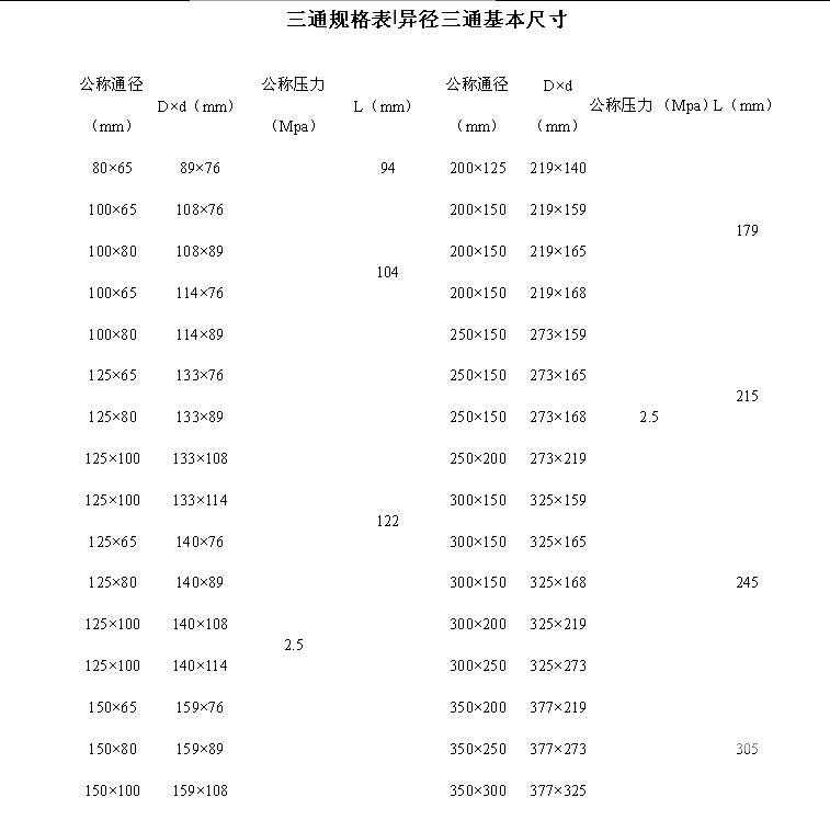 三通给水栓基本规格表