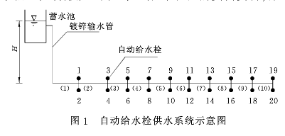 管道系统的布置示意图