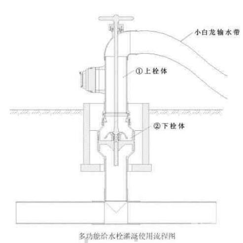 多功能给水栓灌溉使用流程图